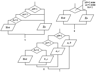 Алгоритмы линейной структуры - student2.ru