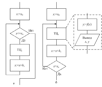 Алгоритмы линейной структуры - student2.ru