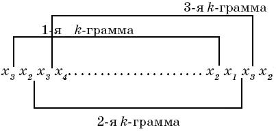 Алгоритмы эффективного кодирования неравновероятных взаимозависимых символов сообщений - student2.ru