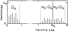 амплитудная модуляция [1,25] - student2.ru