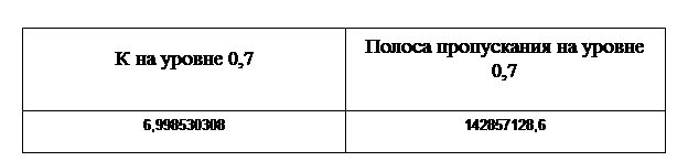 Амплитудно-частотная и фазово-частотная характеристики - student2.ru