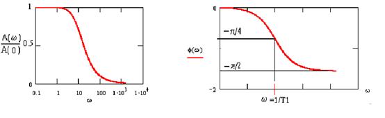 Амплитудно-фазовая частотная характеристика. - student2.ru