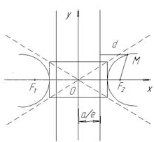 аналитическая геометрия на плоскости - student2.ru