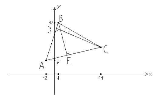Аналитическая геометрия на плоскости - student2.ru