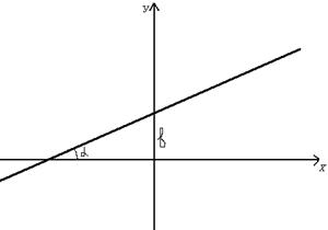Аналитическая геометрия на плоскости. Основным методом решения задач аналитической геометрии является метод координат - student2.ru