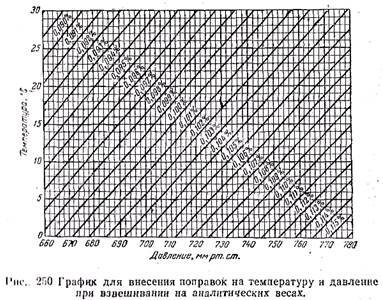 Аналитические весы периодического качания - student2.ru