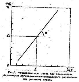 Аналитические выражения для характеристик гранулометрического состава горной массы - student2.ru