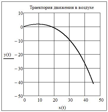 Аналитическое решение дифференциальных уравнений. - student2.ru