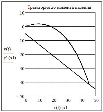 Аналитическое решение дифференциальных уравнений. - student2.ru