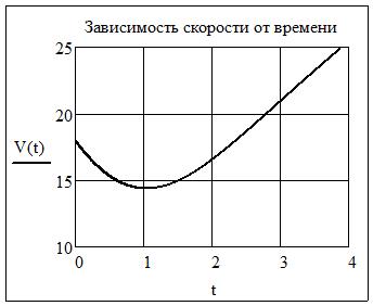 Аналитическое решение дифференциальных уравнений. - student2.ru