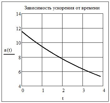 Аналитическое решение дифференциальных уравнений. - student2.ru