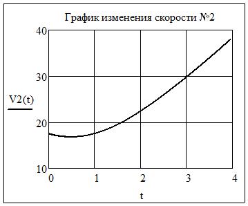 Аналитическое решение дифференциальных уравнений. - student2.ru