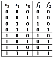 Аналітичне подання булевих функцій - student2.ru