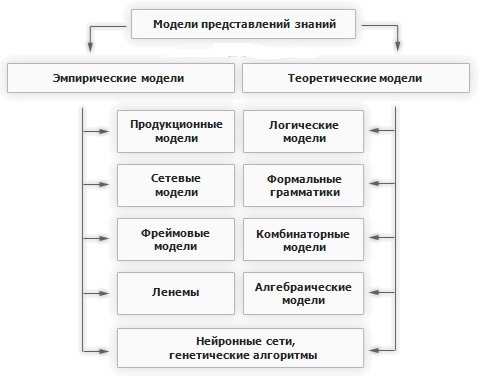 Анализ адекватности уравнения регрессии - student2.ru