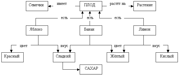 Анализ адекватности уравнения регрессии - student2.ru