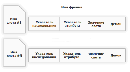 Анализ адекватности уравнения регрессии - student2.ru