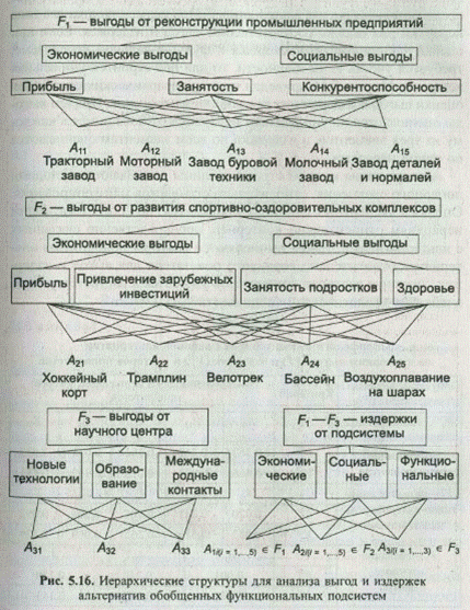 Анализ и синтез систем на основе функционально-стоимостного подхода - student2.ru
