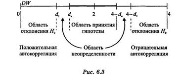 Анализ качества эмпирического уравнения множественной линейной регрессии - student2.ru