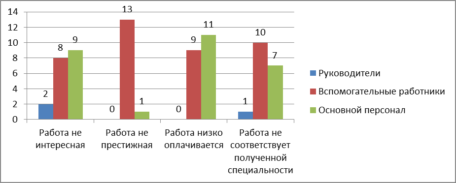 Анализ основных направлений развития системы управления - student2.ru
