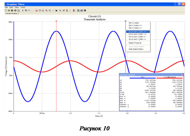 Анализ переходных процессов в идеальном контуре с помощью функции Transient Analysis - student2.ru