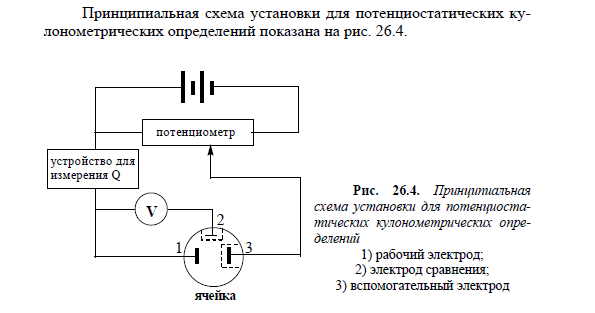анализ плоскостной хроматограммы - student2.ru