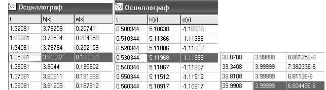 Анализ показателей качества и запасов устойчивости - student2.ru