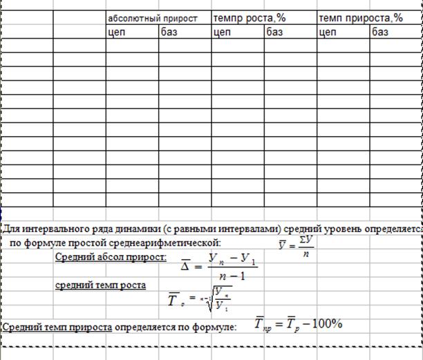 Анализ показателей состояния запаса в звеньях цепей поставок - student2.ru