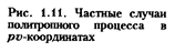 анализ политропных процессов - student2.ru