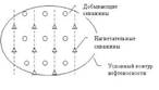 Анализ разработки (выбрать 2 ответа) - student2.ru