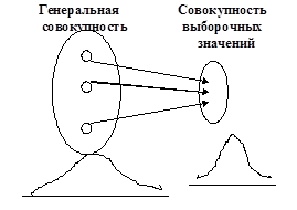 Анализ репрезентативности различных видов выборок - student2.ru