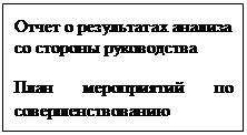 Анализ результативности системы управления таможенным органом на основе процессного подхода - student2.ru