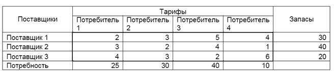 Анализ результатов решения - student2.ru