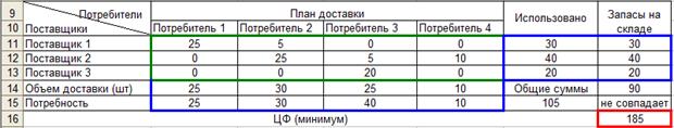 Анализ результатов решения - student2.ru