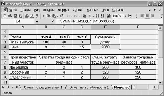 Анализ результатов решения - student2.ru