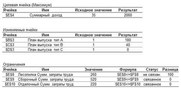 Анализ результатов решения - student2.ru