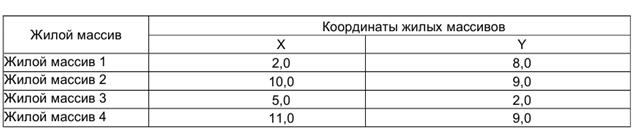 Анализ результатов решения. При упорядочении найденного решения получаем, что в качестве оптимального плана - student2.ru