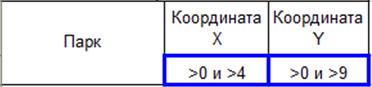 Анализ результатов решения. При упорядочении найденного решения получаем, что в качестве оптимального плана - student2.ru