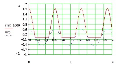 Анализ спектра реакции в нелинейном элементе - student2.ru