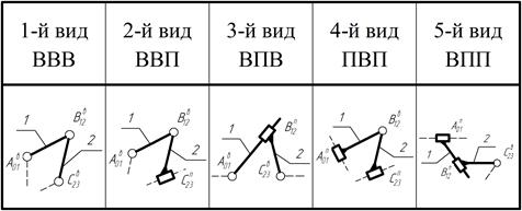 Анализ строения механизма на уровне - student2.ru