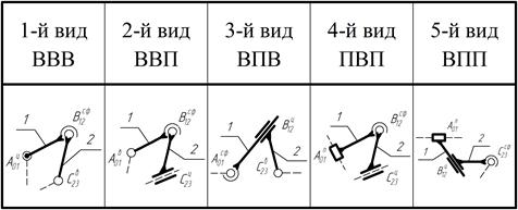 Анализ строения механизма на уровне - student2.ru