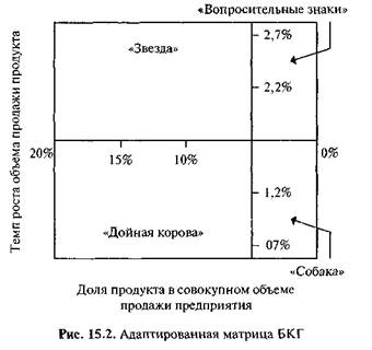 Анализ структуры ассортимента - student2.ru