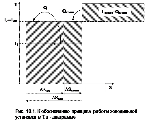 Анализ тепловой экономичности обратимого цикла ВХУ - student2.ru