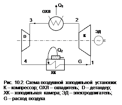 Анализ тепловой экономичности обратимого цикла ВХУ - student2.ru