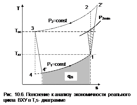 Анализ тепловой экономичности обратимого цикла ВХУ - student2.ru
