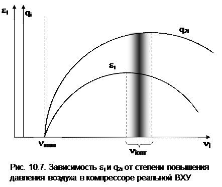Анализ тепловой экономичности обратимого цикла ВХУ - student2.ru