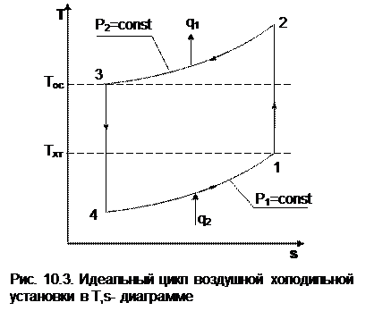 Анализ тепловой экономичности обратимого цикла ВХУ - student2.ru