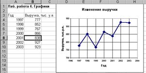 III. Автокорреляция уровней временного ряда и выявление его структуры - student2.ru