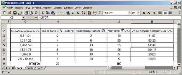 Анализ точности технологического процесса - student2.ru