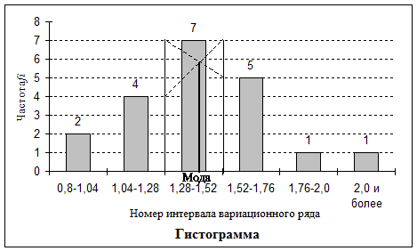 Анализ точности технологического процесса - student2.ru