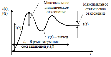 Анализ точности в установившемся режиме - student2.ru